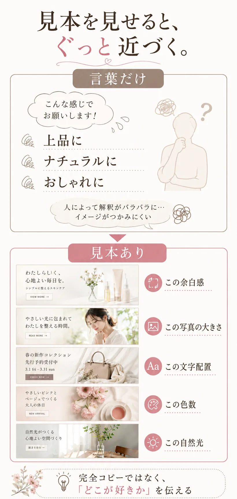 言葉だけで伝えたときと、見本を見せたときの違い